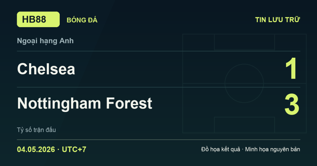 Đồ họa kết quả trận Chelsea 1–3 Nottingham Forest: kết quả Ngoại hạng Anh ngày 04/05/2026 (giờ Việt Nam).