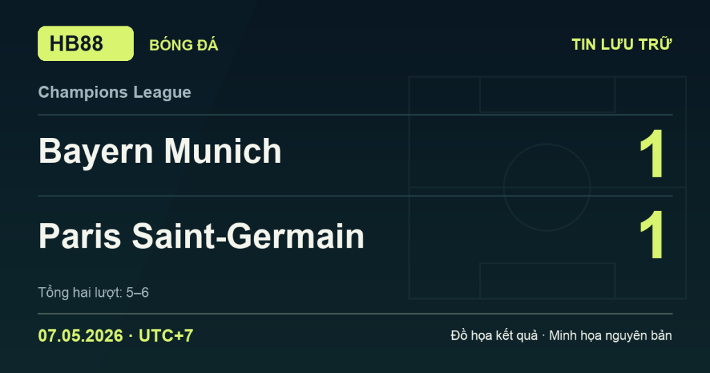 Đồ họa kết quả trận Bayern Munich 1–1 Paris Saint-Germain: kết quả Champions League ngày 07/05/2026 (giờ Việt Nam).