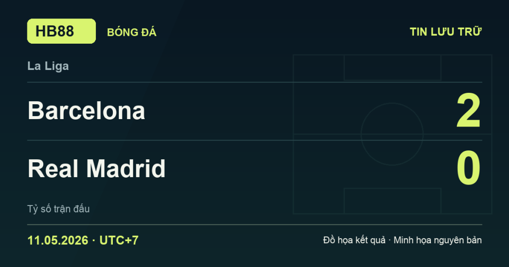Đồ họa kết quả trận Barcelona 2–0 Real Madrid: kết quả La Liga ngày 11/05/2026 (giờ Việt Nam).