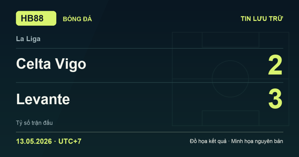 Đồ họa kết quả trận Celta Vigo 2–3 Levante: kết quả La Liga ngày 13/05/2026 (giờ Việt Nam).