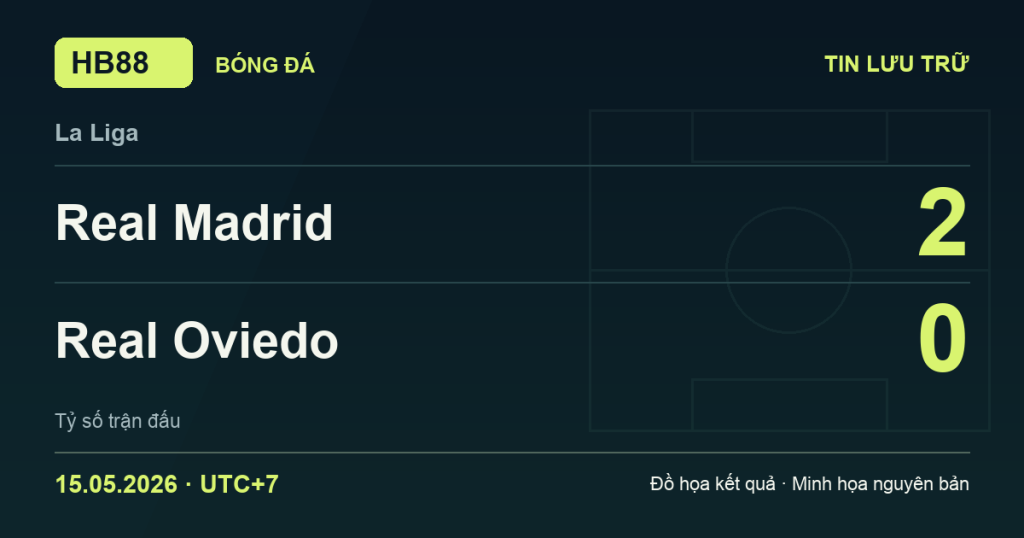 Đồ họa kết quả trận Real Madrid 2–0 Real Oviedo: kết quả La Liga ngày 15/05/2026 (giờ Việt Nam).