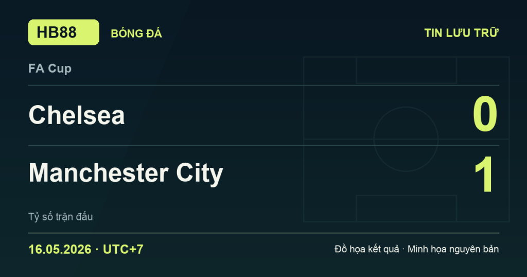 Đồ họa kết quả trận Chelsea 0–1 Manchester City: kết quả FA Cup ngày 16/05/2026 (giờ Việt Nam).