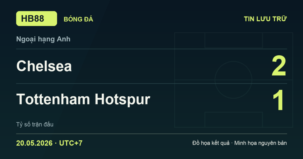 Đồ họa kết quả trận Chelsea 2–1 Tottenham Hotspur: kết quả Ngoại hạng Anh ngày 20/05/2026 (giờ Việt Nam).