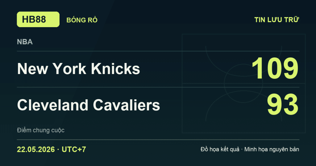 Đồ họa kết quả trận New York Knicks 109–93 Cleveland Cavaliers: kết quả NBA ngày 22/05/2026 (giờ Việt Nam).
