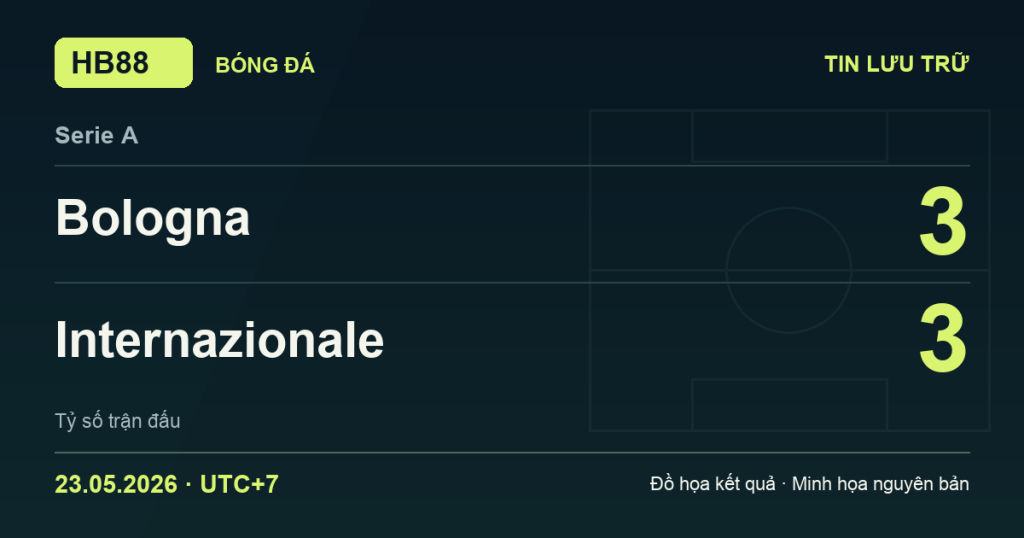 Đồ họa kết quả trận Bologna 3–3 Internazionale: kết quả Serie A ngày 23/05/2026 (giờ Việt Nam).