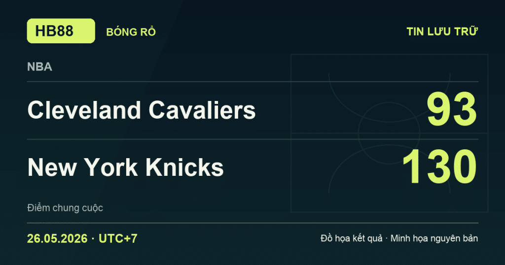 Đồ họa kết quả trận Cleveland Cavaliers 93–130 New York Knicks: kết quả NBA ngày 26/05/2026 (giờ Việt Nam).