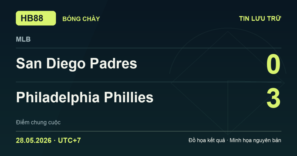 Đồ họa kết quả trận San Diego Padres 0–3 Philadelphia Phillies: kết quả MLB ngày 28/05/2026 (giờ Việt Nam).