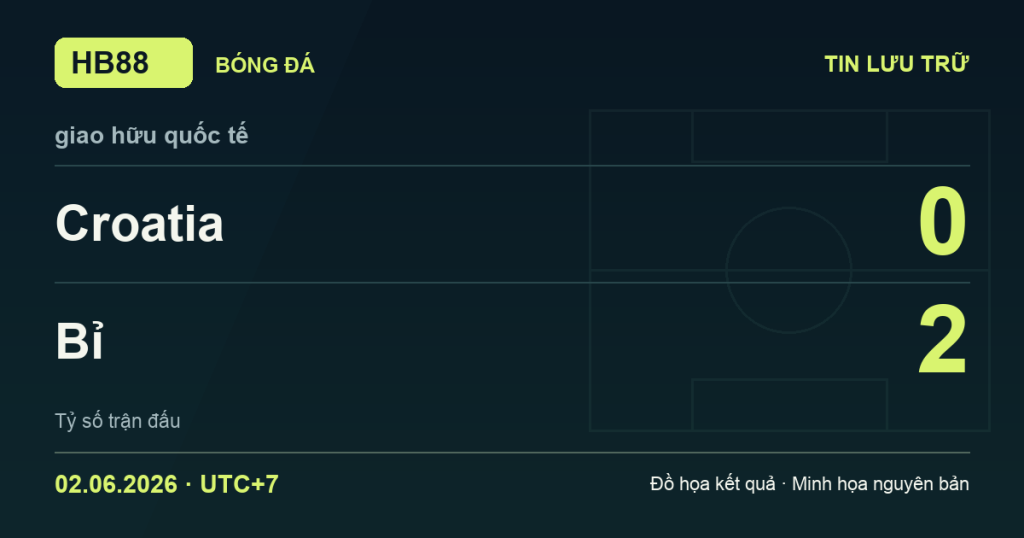 Đồ họa kết quả trận Croatia 0–2 Bỉ: kết quả giao hữu quốc tế ngày 02/06/2026 (giờ Việt Nam).