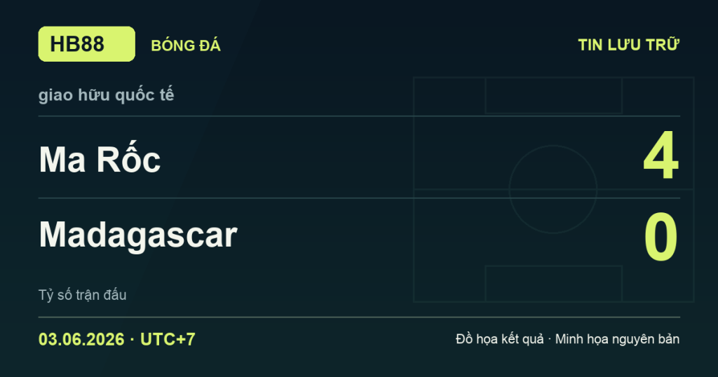 Đồ họa kết quả trận Ma Rốc 4–0 Madagascar: kết quả giao hữu quốc tế ngày 03/06/2026 (giờ Việt Nam).