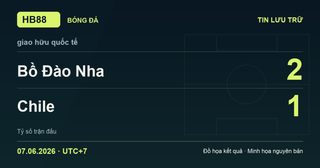 Đồ họa kết quả trận Bồ Đào Nha 2–1 Chile: kết quả giao hữu quốc tế ngày 07/06/2026 (giờ Việt Nam).