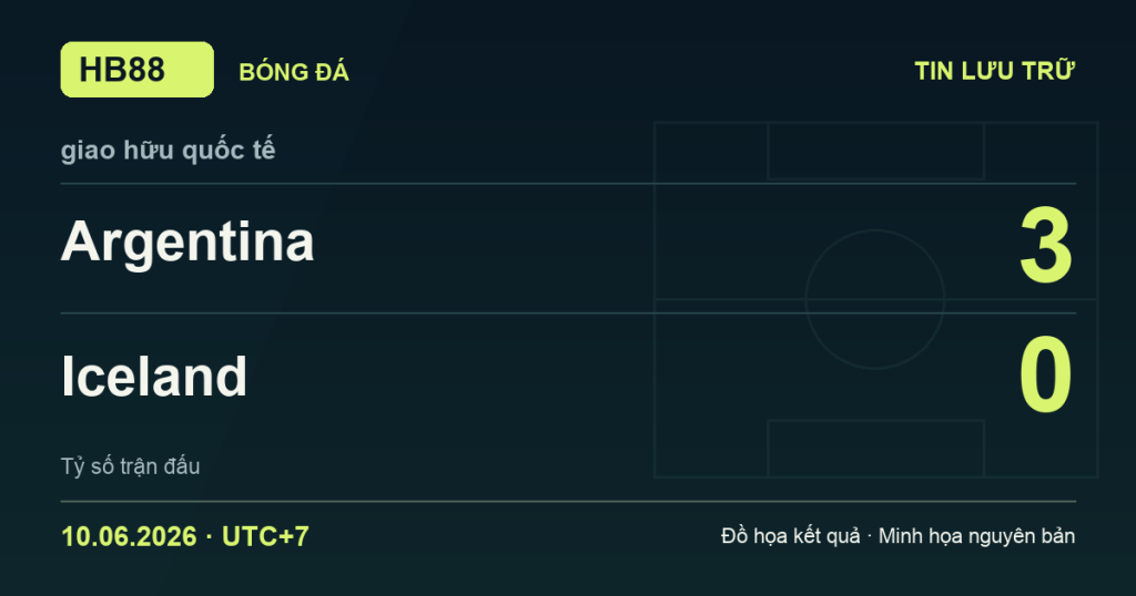 Đồ họa kết quả trận Argentina 3–0 Iceland: kết quả giao hữu quốc tế ngày 10/06/2026 (giờ Việt Nam).