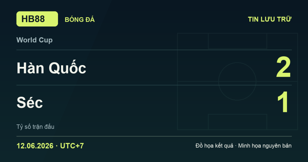 Đồ họa kết quả trận Hàn Quốc 2–1 Séc: kết quả World Cup ngày 12/06/2026 (giờ Việt Nam).