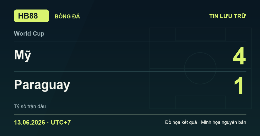 Đồ họa kết quả trận Mỹ 4–1 Paraguay: kết quả World Cup ngày 13/06/2026 (giờ Việt Nam).