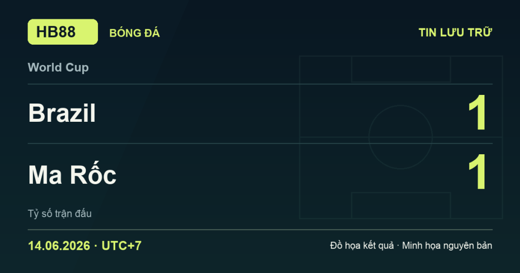 Đồ họa kết quả trận Brazil 1–1 Ma Rốc: kết quả World Cup ngày 14/06/2026 (giờ Việt Nam).