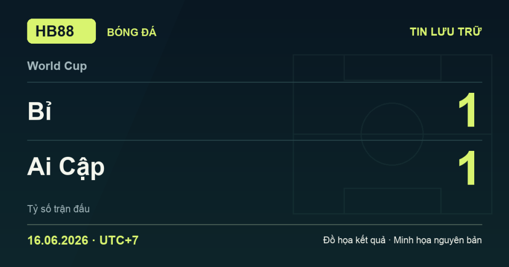 Đồ họa kết quả trận Bỉ 1–1 Ai Cập: kết quả World Cup ngày 16/06/2026 (giờ Việt Nam).