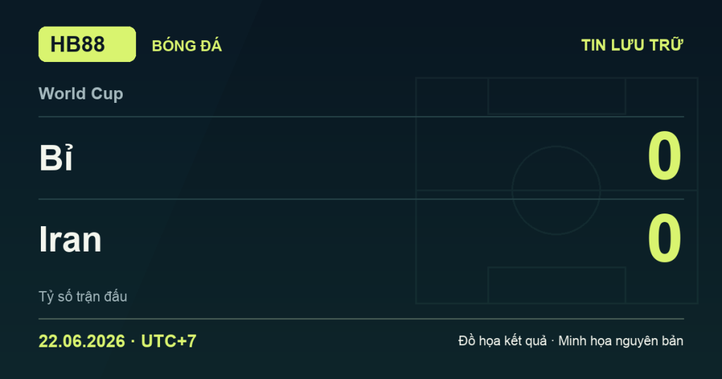 Đồ họa kết quả trận Bỉ 0–0 Iran: kết quả World Cup ngày 22/06/2026 (giờ Việt Nam).