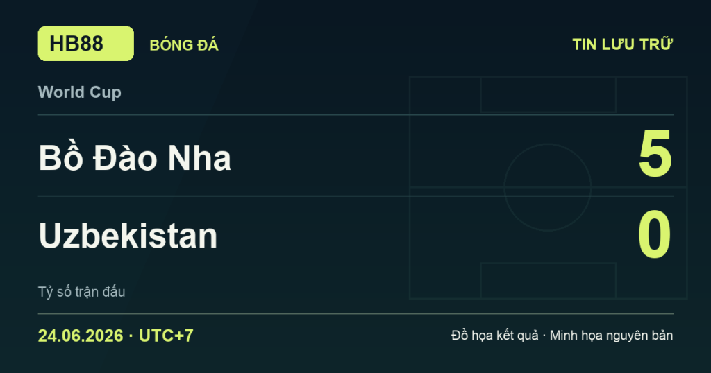 Đồ họa kết quả trận Bồ Đào Nha 5–0 Uzbekistan: kết quả World Cup ngày 24/06/2026 (giờ Việt Nam).