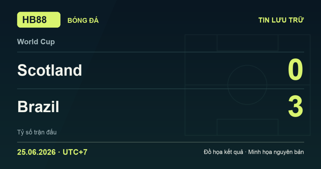 Đồ họa kết quả trận Scotland 0–3 Brazil: kết quả World Cup ngày 25/06/2026 (giờ Việt Nam).