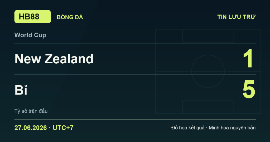 Đồ họa kết quả trận New Zealand 1–5 Bỉ: kết quả World Cup ngày 27/06/2026 (giờ Việt Nam).