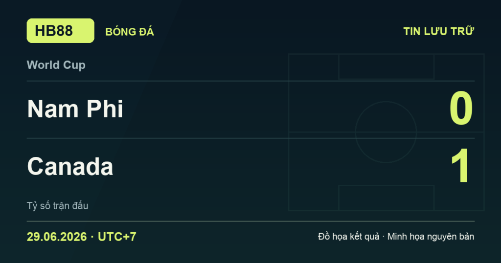 Đồ họa kết quả trận Nam Phi 0–1 Canada: kết quả World Cup ngày 29/06/2026 (giờ Việt Nam).