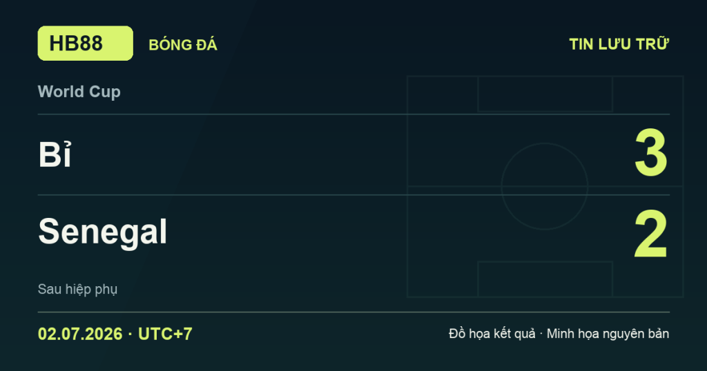Đồ họa kết quả trận Bỉ 3–2 Senegal: kết quả World Cup ngày 02/07/2026 (giờ Việt Nam).