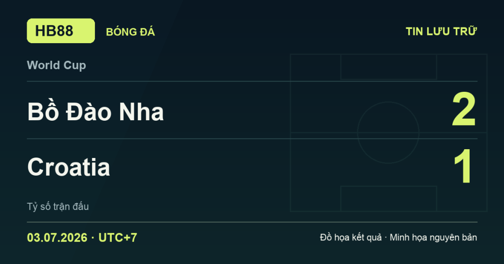 Đồ họa kết quả trận Bồ Đào Nha 2–1 Croatia: kết quả World Cup ngày 03/07/2026 (giờ Việt Nam).