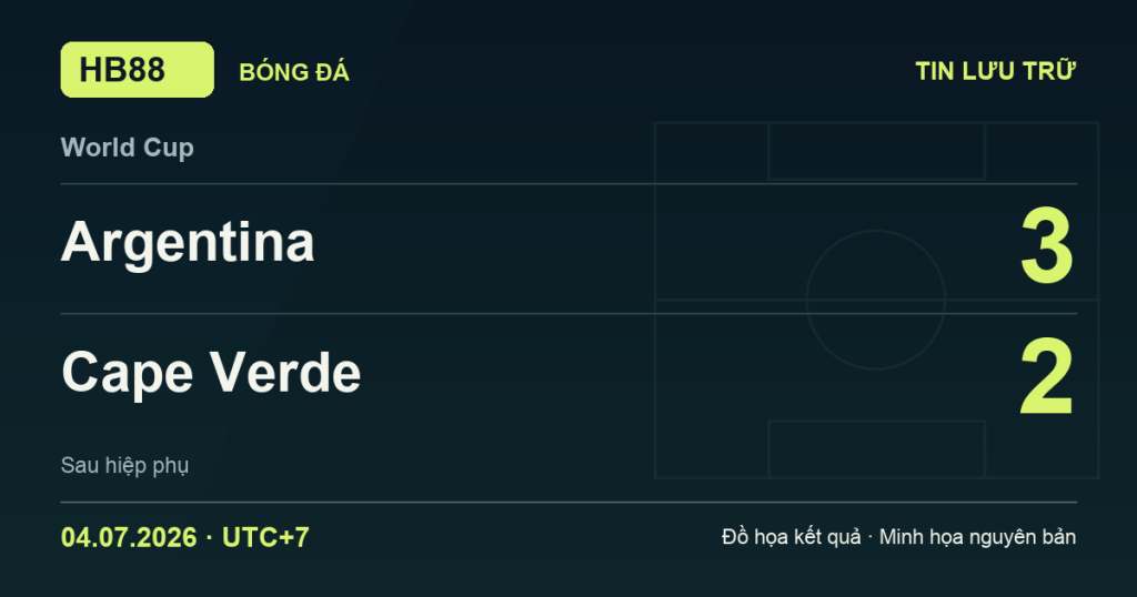 Đồ họa kết quả trận Argentina 3–2 Cape Verde: kết quả World Cup ngày 04/07/2026 (giờ Việt Nam).