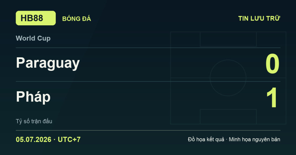 Đồ họa kết quả trận Paraguay 0–1 Pháp: kết quả World Cup ngày 05/07/2026 (giờ Việt Nam).