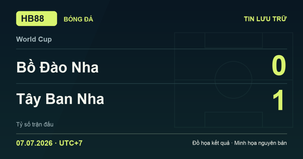 Đồ họa kết quả trận Bồ Đào Nha 0–1 Tây Ban Nha: kết quả World Cup ngày 07/07/2026 (giờ Việt Nam).