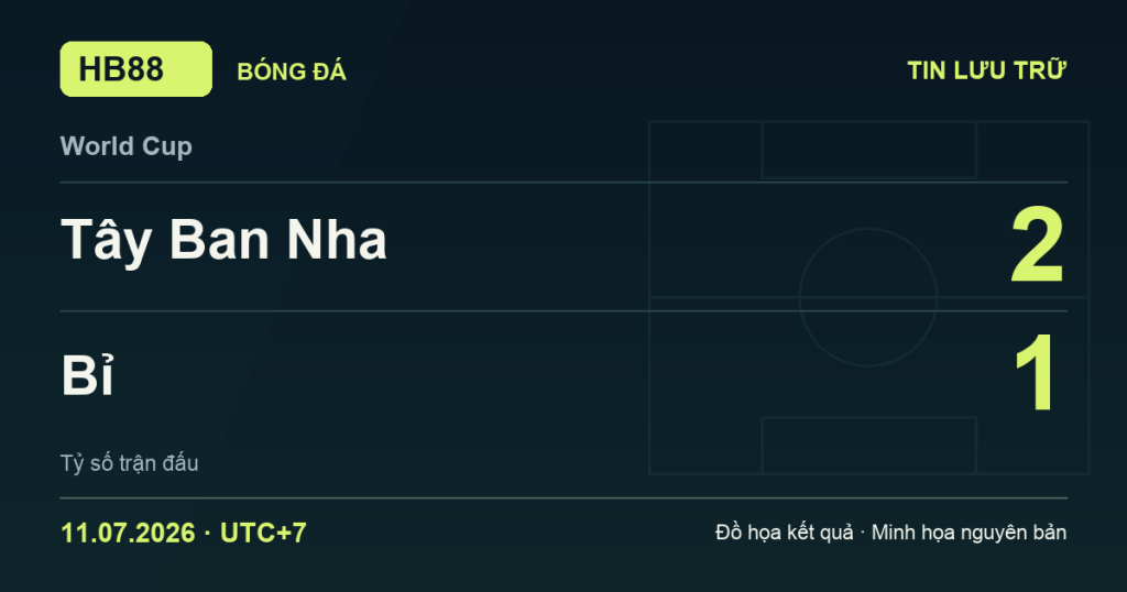 Đồ họa kết quả trận Tây Ban Nha 2–1 Bỉ: kết quả World Cup ngày 11/07/2026 (giờ Việt Nam).
