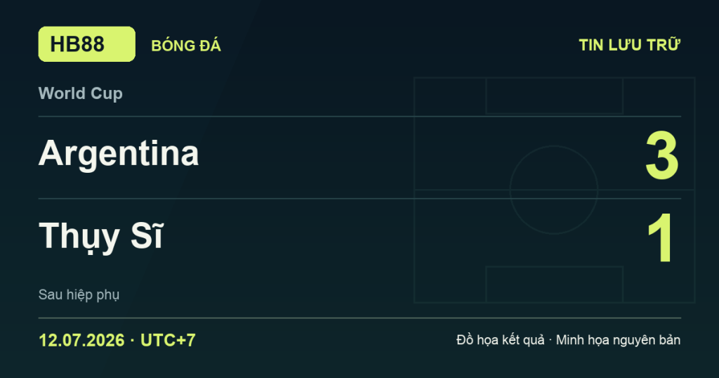 Đồ họa kết quả trận Argentina 3–1 Thụy Sĩ: kết quả World Cup ngày 12/07/2026 (giờ Việt Nam).