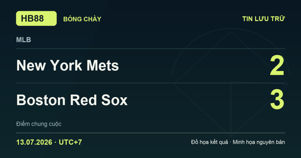 Đồ họa kết quả trận New York Mets 2–3 Boston Red Sox: kết quả MLB ngày 13/07/2026 (giờ Việt Nam).