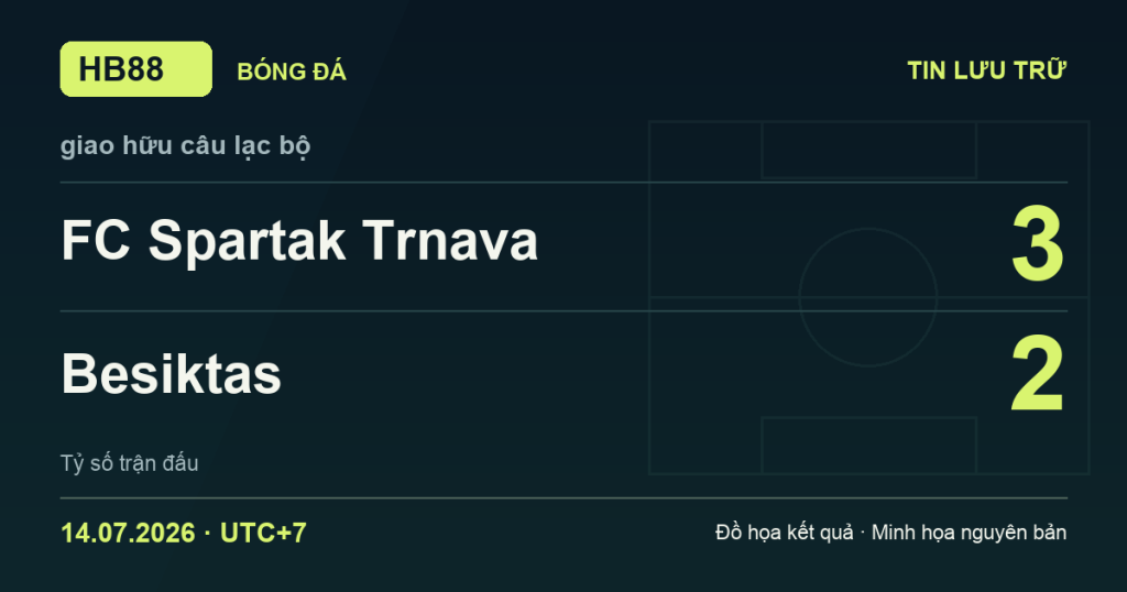 Đồ họa kết quả trận FC Spartak Trnava 3–2 Besiktas: kết quả giao hữu câu lạc bộ ngày 14/07/2026 (giờ Việt Nam).