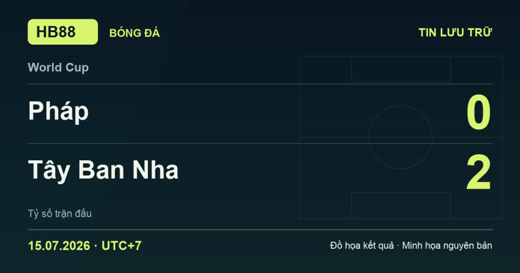 Đồ họa kết quả trận Pháp 0–2 Tây Ban Nha: kết quả World Cup ngày 15/07/2026 (giờ Việt Nam).
