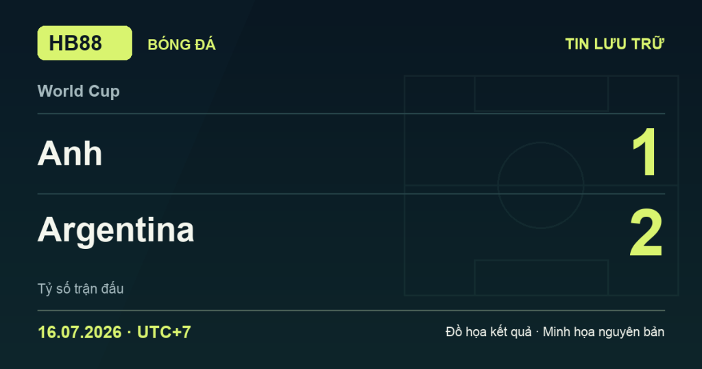 Đồ họa kết quả trận Anh 1–2 Argentina: kết quả World Cup ngày 16/07/2026 (giờ Việt Nam).