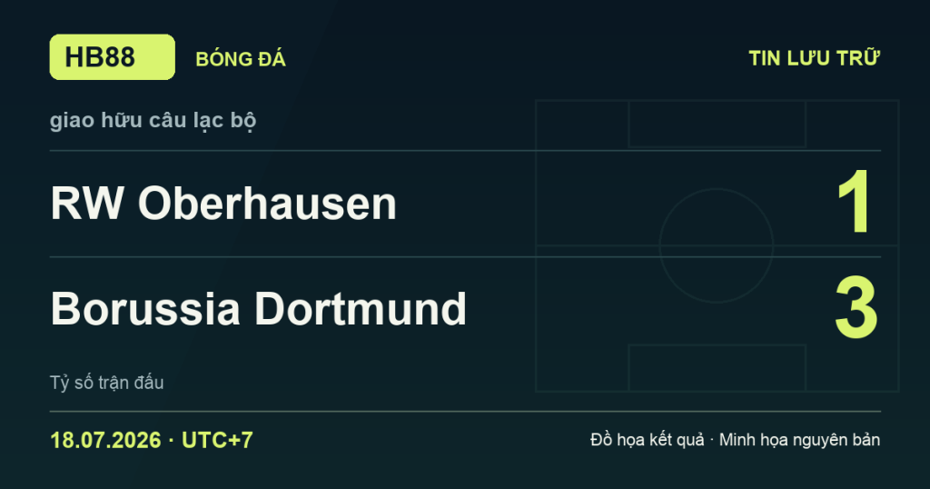 Đồ họa kết quả trận RW Oberhausen 1–3 Borussia Dortmund: kết quả giao hữu câu lạc bộ ngày 18/07/2026 (giờ Việt Nam).