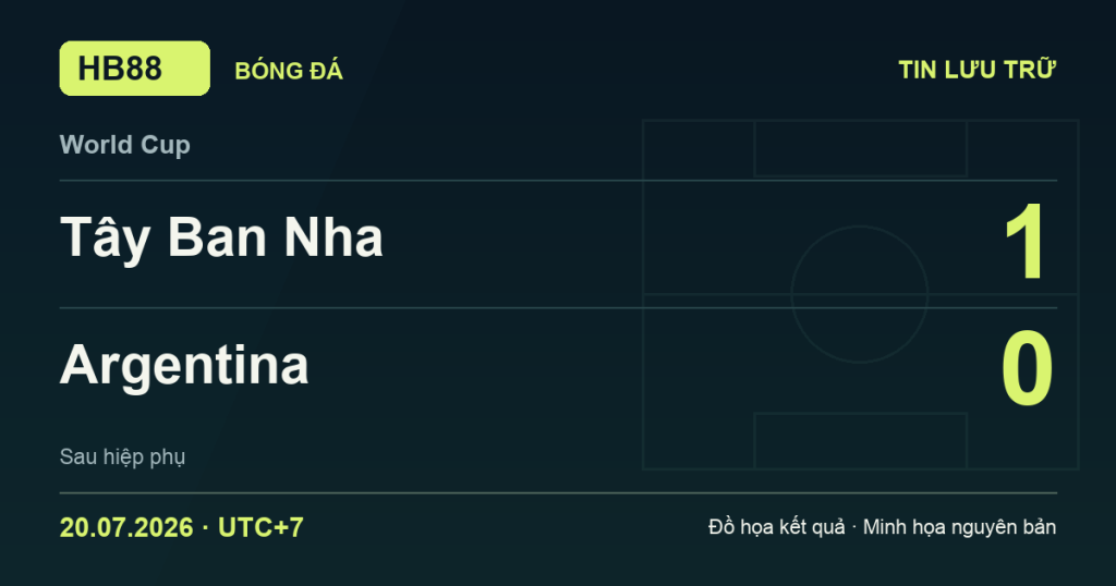 Đồ họa kết quả trận Tây Ban Nha 1–0 Argentina: kết quả World Cup ngày 20/07/2026 (giờ Việt Nam).