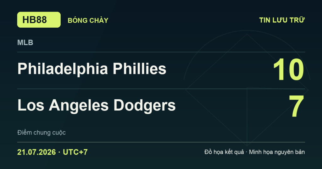 Đồ họa kết quả trận Philadelphia Phillies 10–7 Los Angeles Dodgers: kết quả MLB ngày 21/07/2026 (giờ Việt Nam).