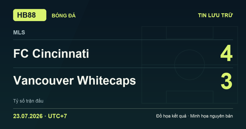 Đồ họa kết quả trận FC Cincinnati 4–3 Vancouver Whitecaps: kết quả MLS ngày 23/07/2026 (giờ Việt Nam).