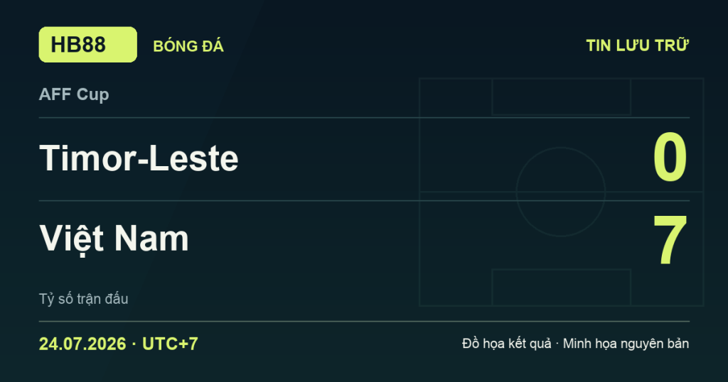 Đồ họa kết quả trận Timor-Leste 0–7 Việt Nam: kết quả AFF Cup ngày 24/07/2026 (giờ Việt Nam).