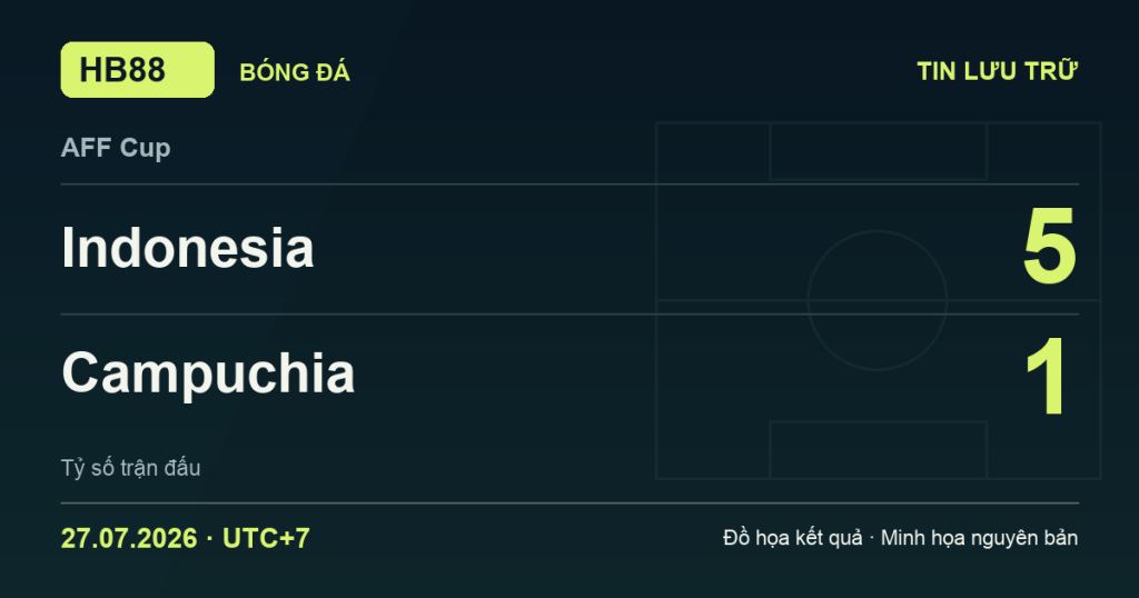 Đồ họa kết quả trận Indonesia 5–1 Campuchia: kết quả AFF Cup ngày 27/07/2026 (giờ Việt Nam).