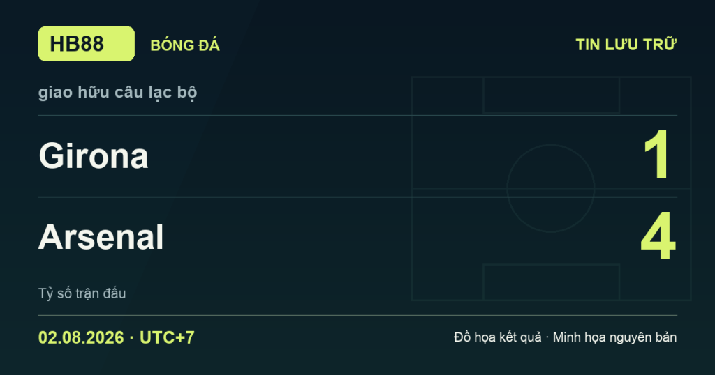 Đồ họa kết quả trận Girona 1–4 Arsenal: kết quả giao hữu câu lạc bộ ngày 02/08/2026 (giờ Việt Nam).