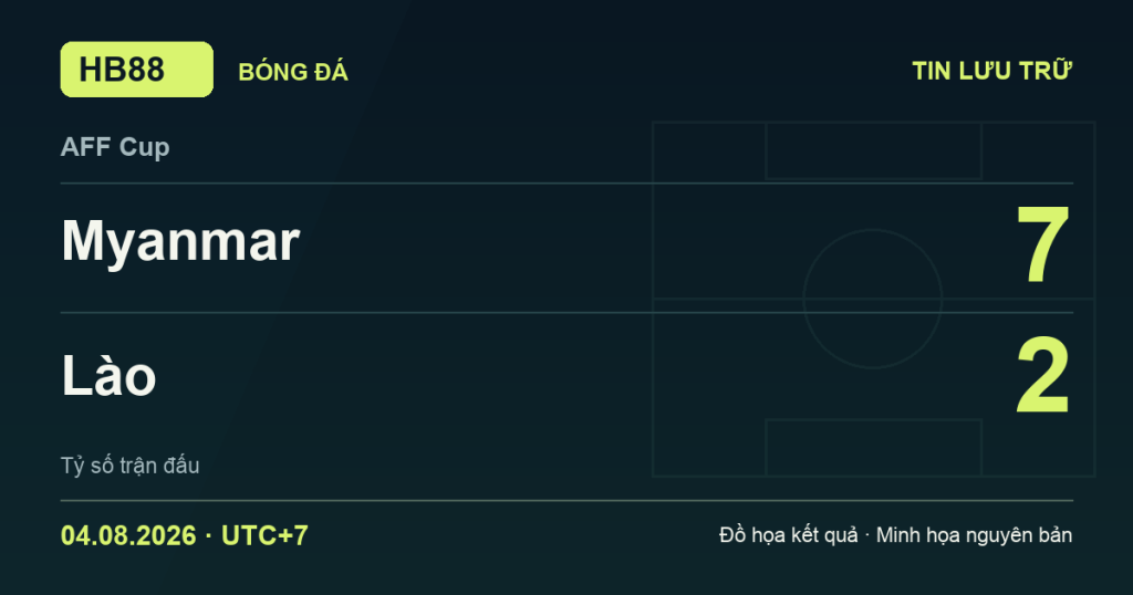 Đồ họa kết quả trận Myanmar 7–2 Lào: kết quả AFF Cup ngày 04/08/2026 (giờ Việt Nam).