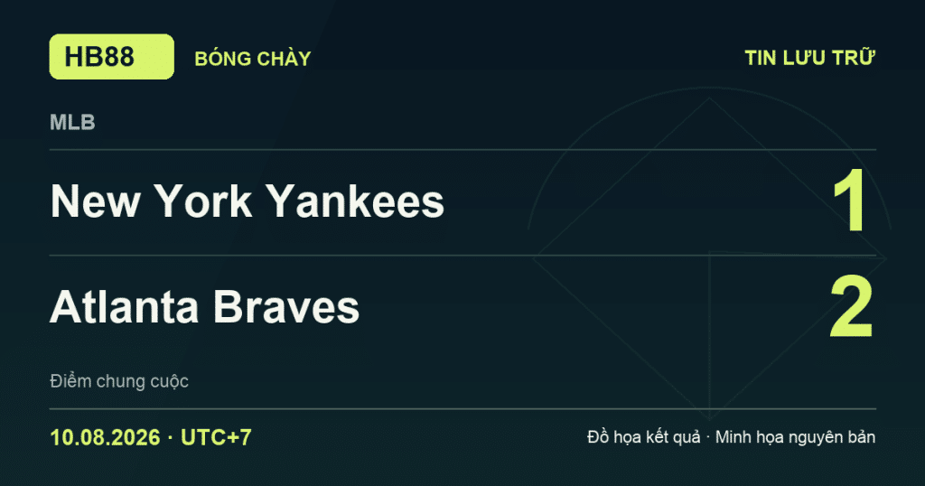 Đồ họa kết quả trận New York Yankees 1–2 Atlanta Braves: kết quả MLB ngày 10/08/2026 (giờ Việt Nam).