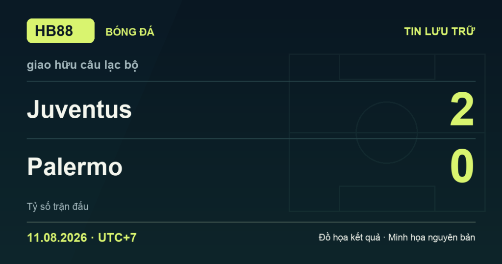 Đồ họa kết quả trận Juventus 2–0 Palermo: kết quả giao hữu câu lạc bộ ngày 11/08/2026 (giờ Việt Nam).