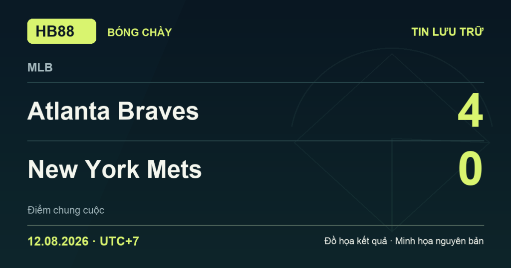 Đồ họa kết quả trận Atlanta Braves 4–0 New York Mets: kết quả MLB ngày 12/08/2026 (giờ Việt Nam).