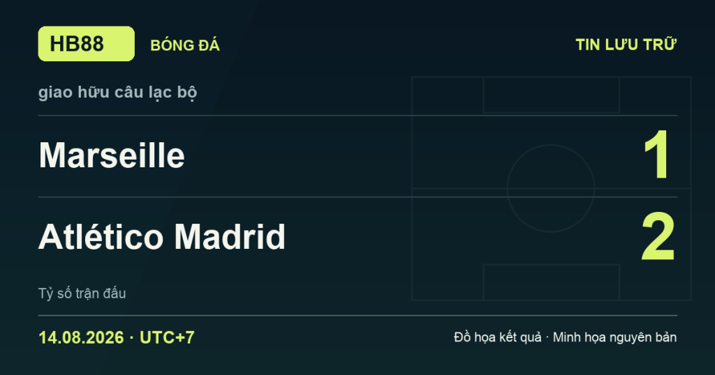 Đồ họa kết quả trận Marseille 1–2 Atlético Madrid: kết quả giao hữu câu lạc bộ ngày 14/08/2026 (giờ Việt Nam).