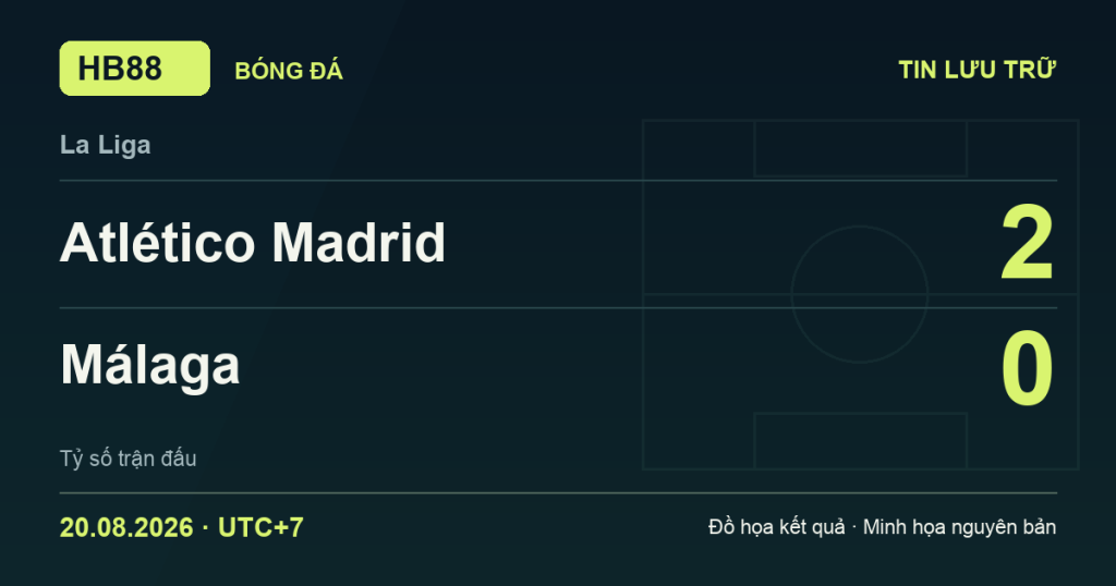 Đồ họa kết quả trận Atlético Madrid 2–0 Málaga: kết quả La Liga ngày 20/08/2026 (giờ Việt Nam).