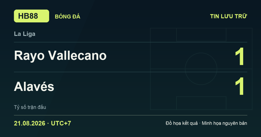 Đồ họa kết quả trận Rayo Vallecano 1–1 Alavés: kết quả La Liga ngày 21/08/2026 (giờ Việt Nam).