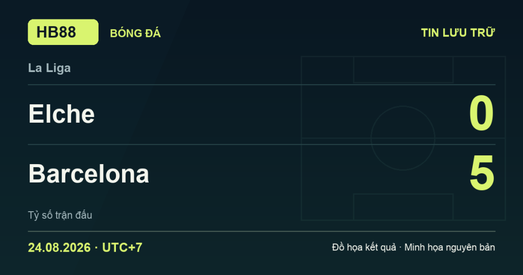 Đồ họa kết quả trận Elche 0–5 Barcelona: kết quả La Liga ngày 24/08/2026 (giờ Việt Nam).